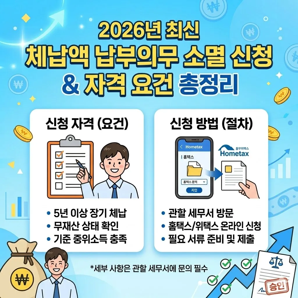 체납액 납부의무 소멸 신청방법 및 자격 요건 (2026년 최신)