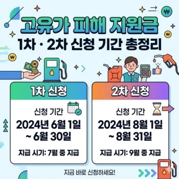 고유가 피해 지원금 1차 2차 신청 기간 및 대상자 확인 방법 총정리