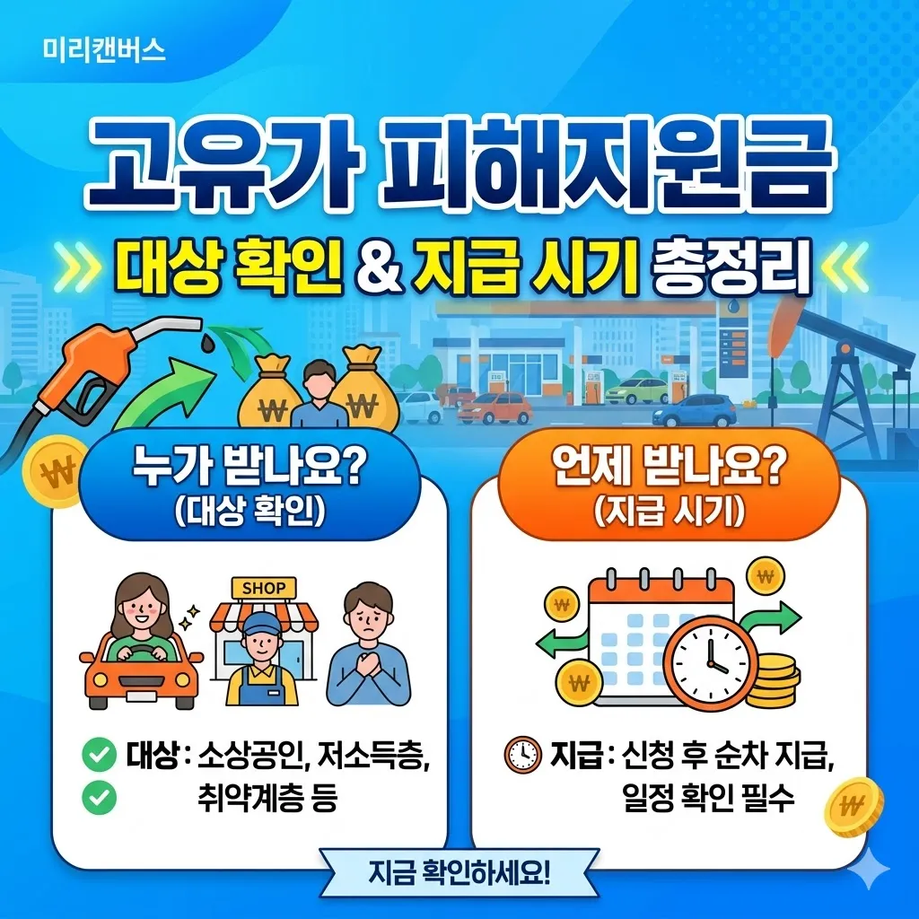 고유가 피해지원금 대상 확인 및 고유가 피해지원금 지급 시기 총정리