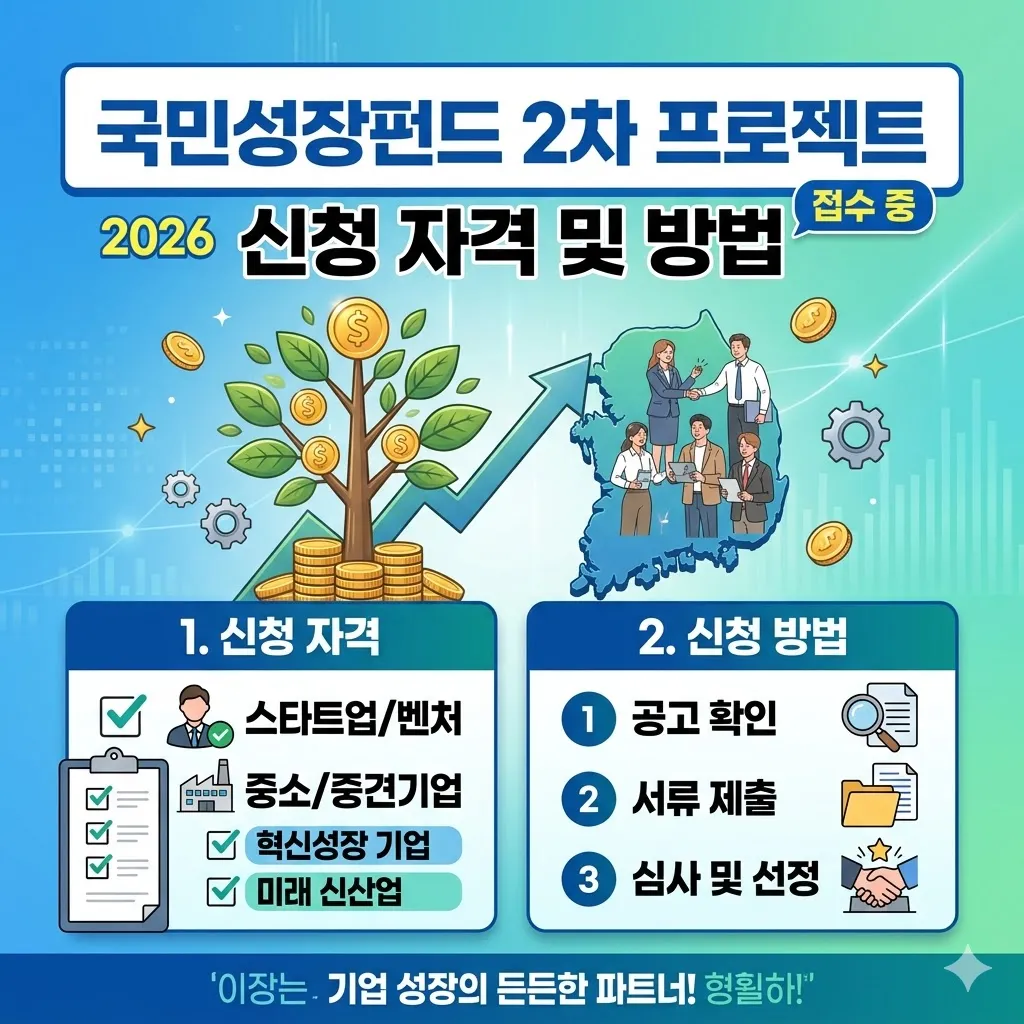 국민성장펀드 2차 프로젝트 신청 자격 및 방법