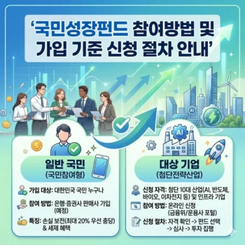 국민성장펀드 참여방법 및 국민성장펀드 가입 기준 신청 절차 안내