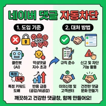 네이버 댓글 자동차단 도입 기준 및 대처