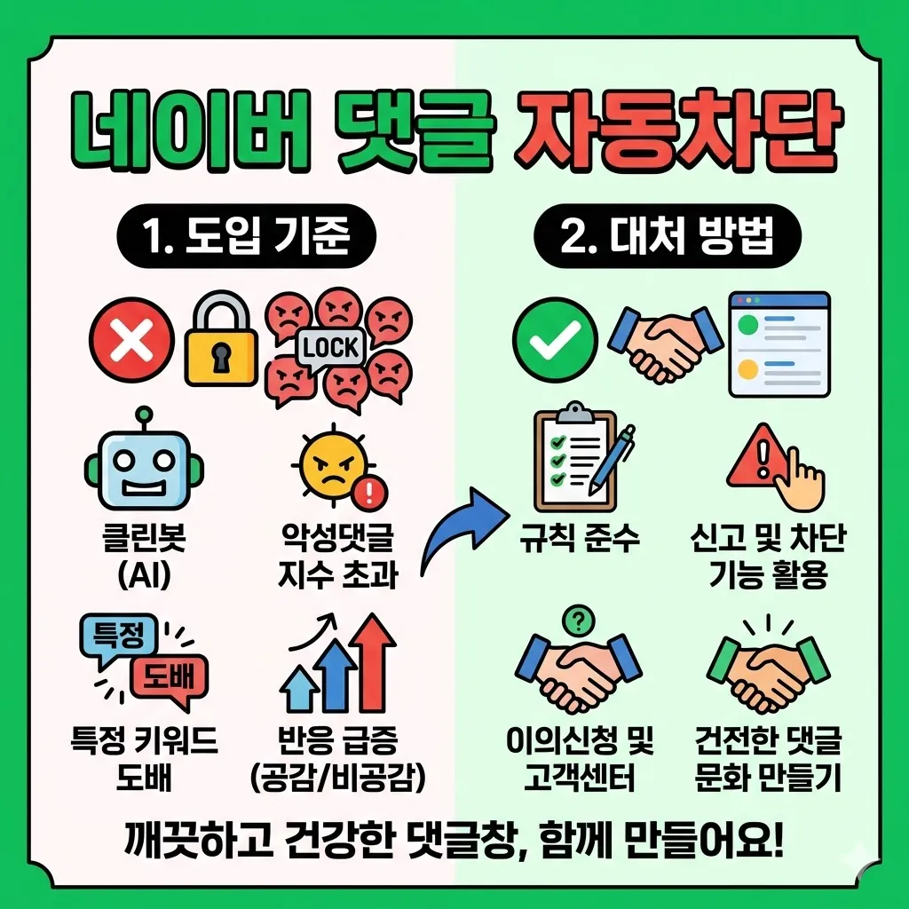 네이버 댓글 자동차단 도입 기준 및 대처