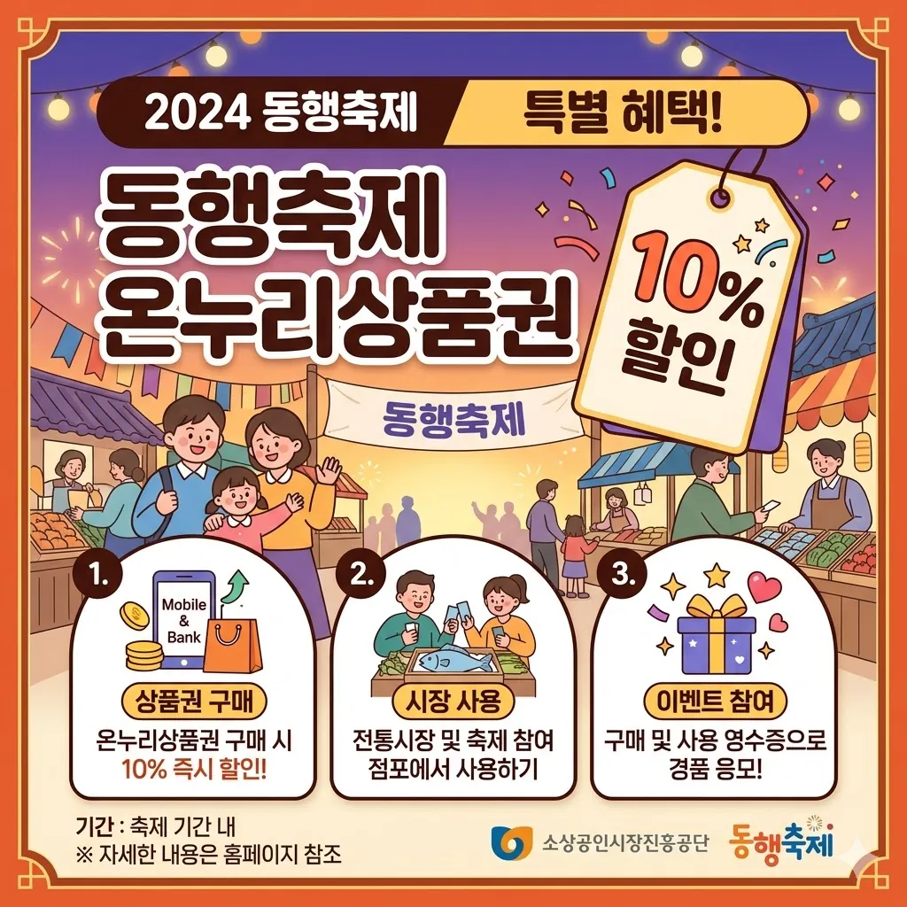 동행축제 온누리상품권 10% 할인 및 참여 방법