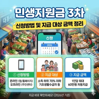 민생지원금 3차 신청방법 및 지급 대상 금액 정리