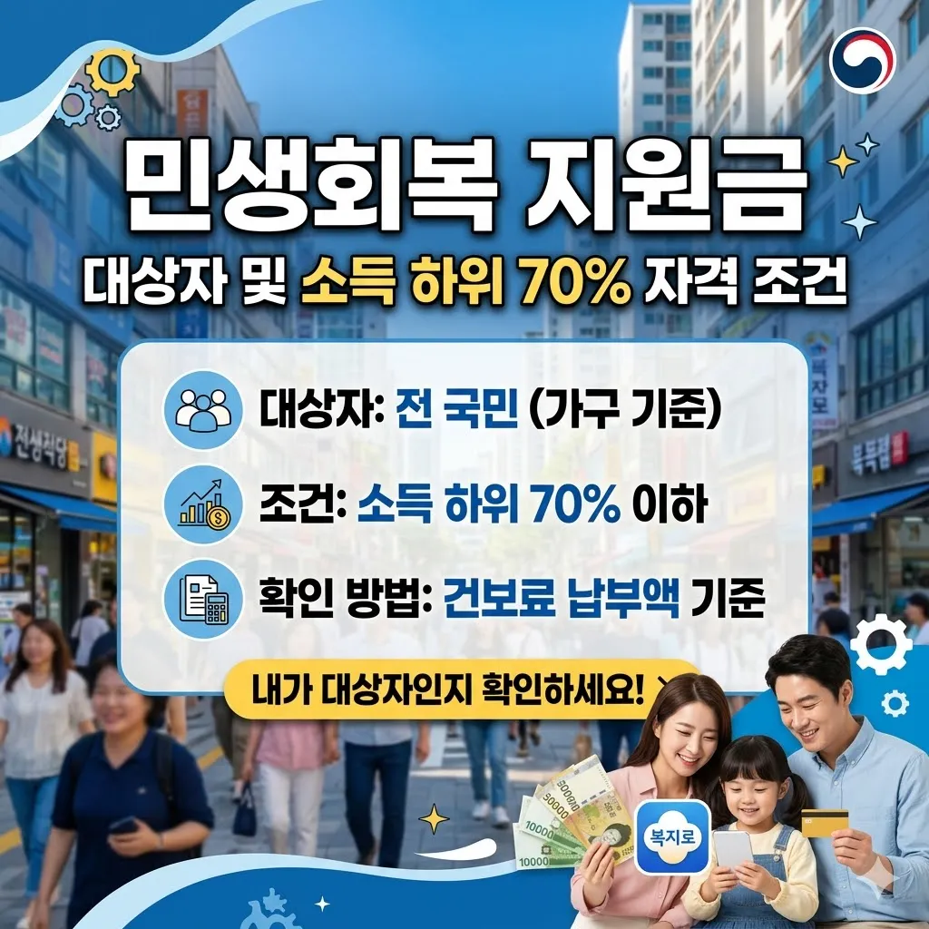 민생회복 지원금 대상자 및 소득 하위 70% 자격 조건