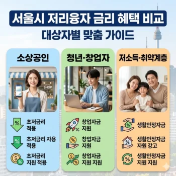 서울시 저리융자 지원 대상자별 금리 혜택 비교 가이드