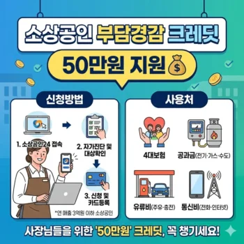 소상공인 부담경감 크레딧 신청방법 및 사용처 총정리(50만원 지원)