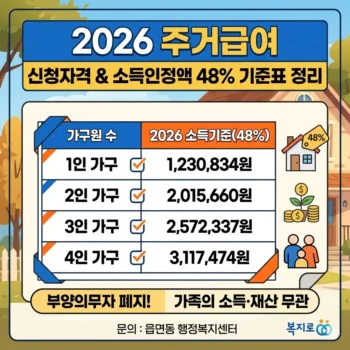 주거급여 신청자격 소득인정액 48% 기준표 정리(2026년 최신)