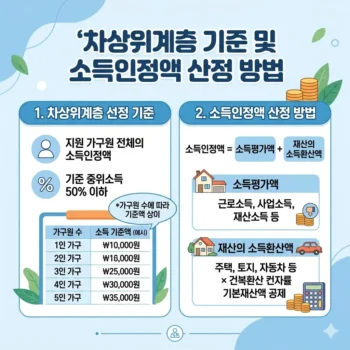 차상위계층 기준 및 소득인정액 산정 방법