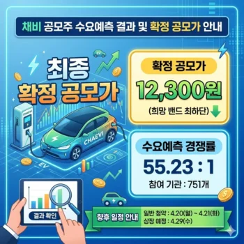 채비 공모주 수요예측 결과 발표 및 확정 공모가 확인 안내