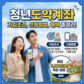 청년도약계좌 가입조건 소득 기준 및 가구원 범위 안내(2026년)