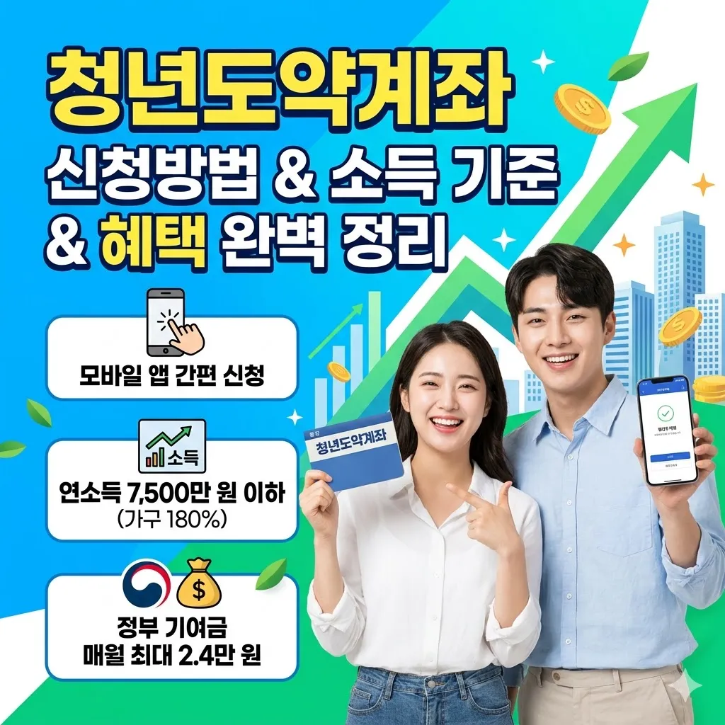 청년도약계좌 신청방법, 소득 기준과 정부 기여금 혜택