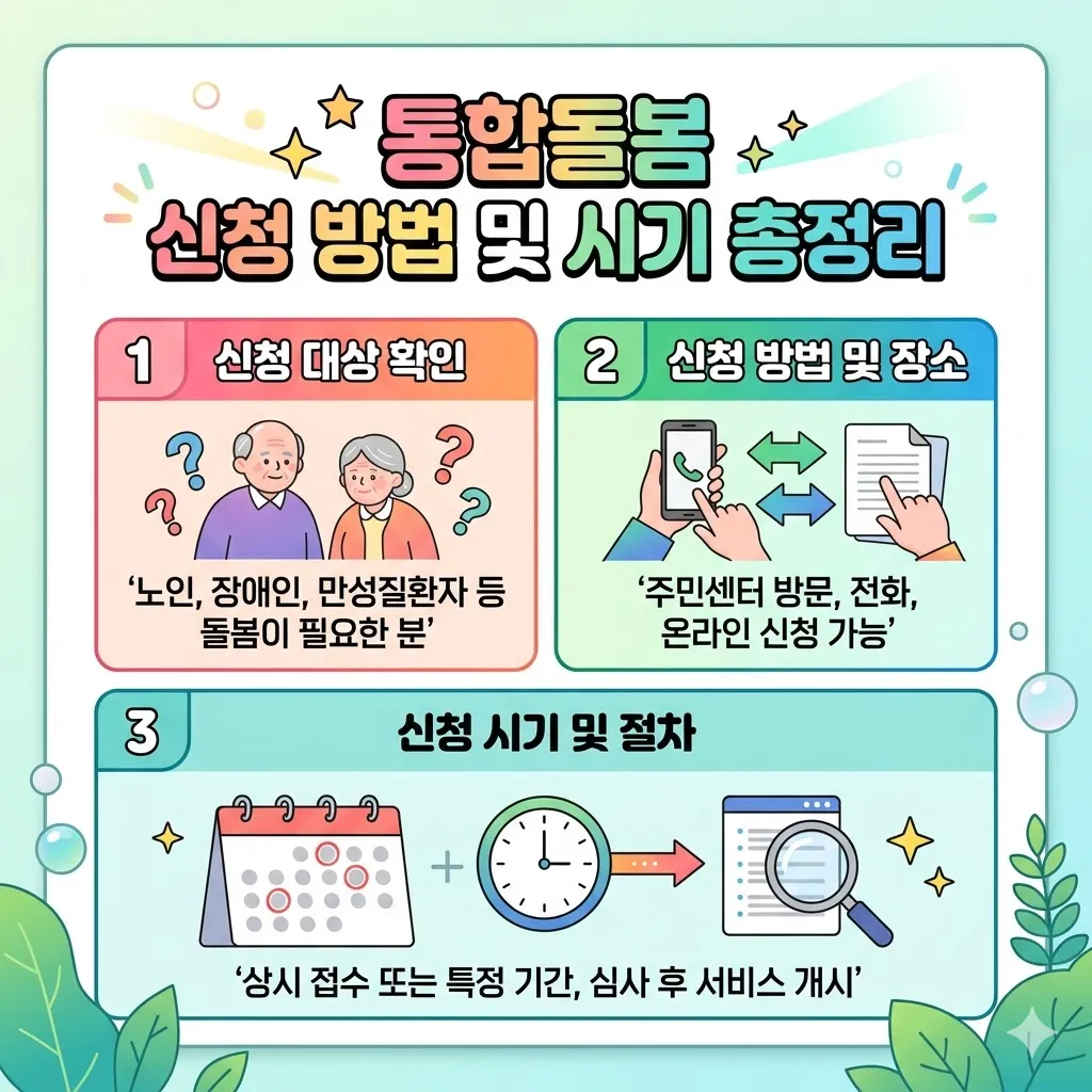 통합돌봄 신청 방법 및 시기 총정리