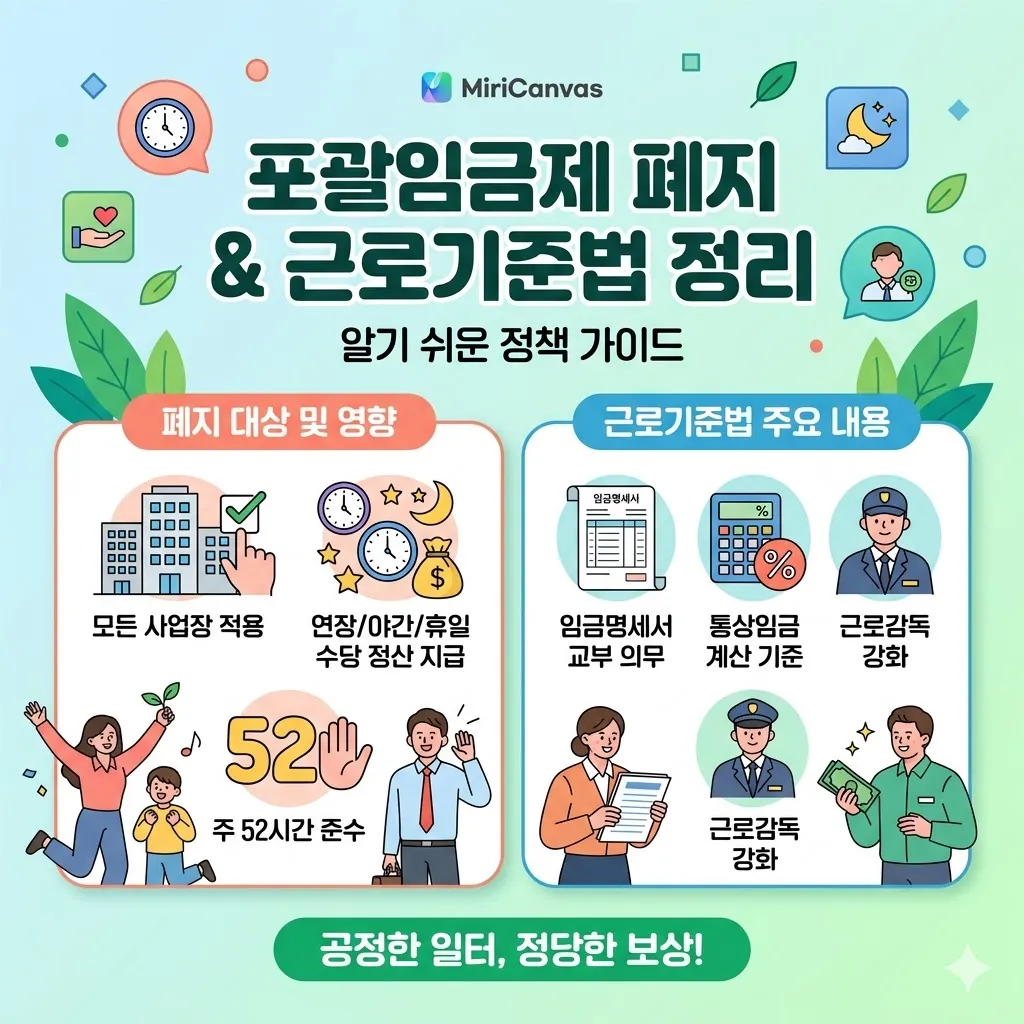 포괄임금제 폐지 대상 및 근로기준법 정리