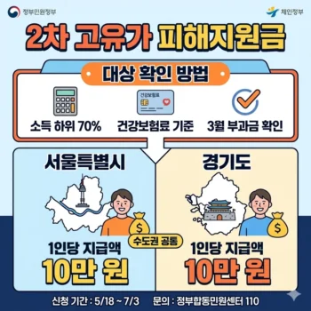 2차 고유가 피해지원금 대상 확인 방법과 서울 경기 지역별 지급액