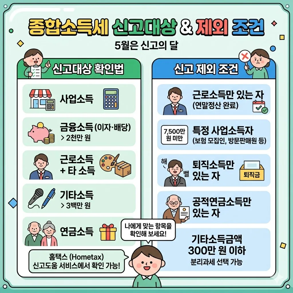 종합소득세 신고대상 확인법 및 제외 조건