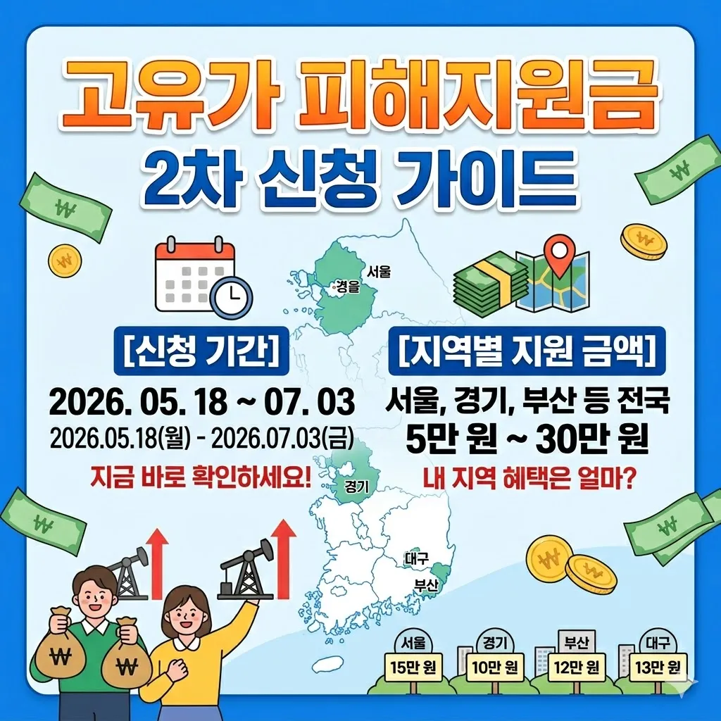 고유가 피해지원금 2차 신청 기간과 지역별 고유가 지원 금액 가이드