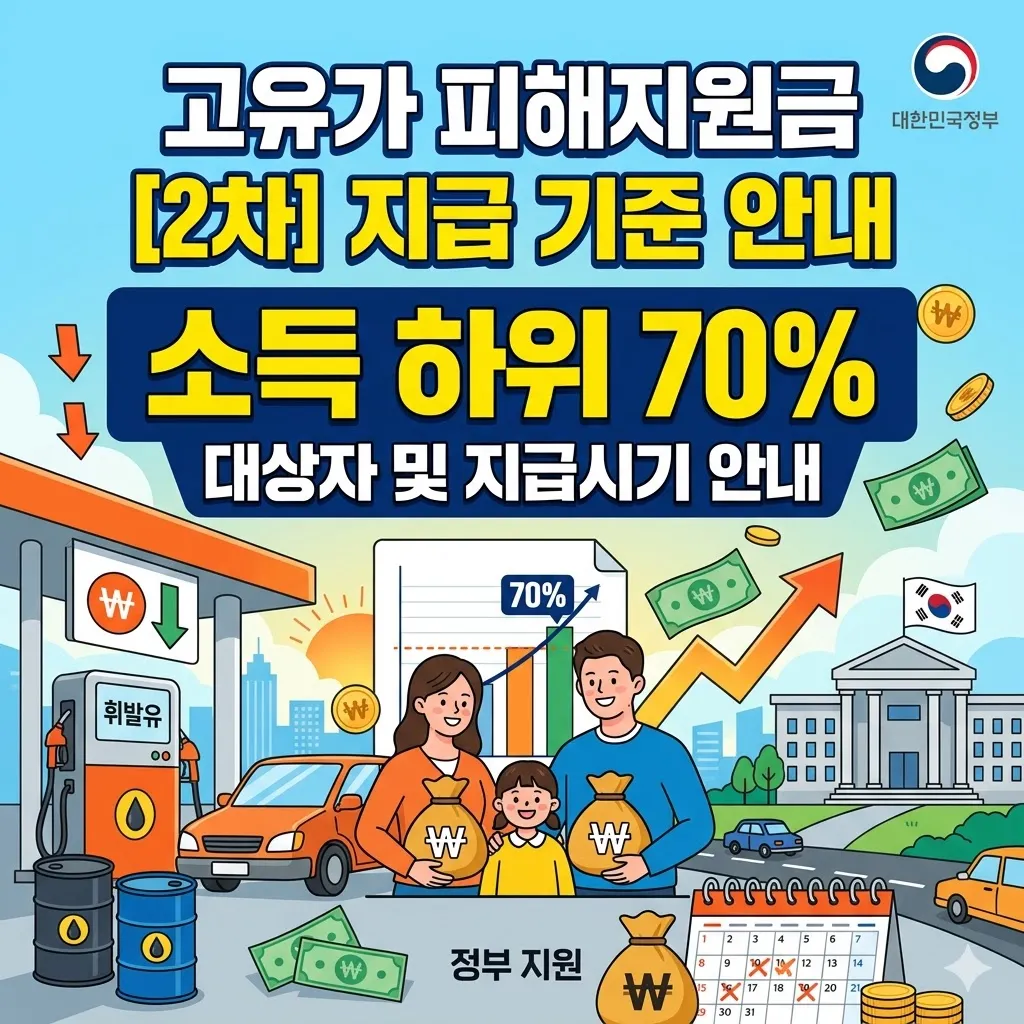 고유가 피해지원금 2차 지급시기 소득 하위 70% 기준 안내