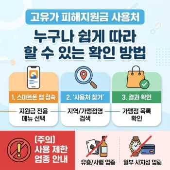 고유가 피해지원금 사용처 누구나 쉽게 따라 할수 있는 확인 방법 및 제한 업종 안내