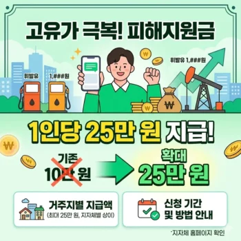 고유가 피해지원금 지급 1인당 10만 원에서 25만 원 거주지별 지급액과 신청 기간 안내