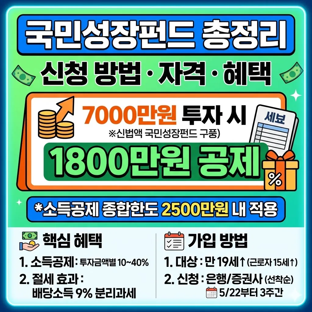 국민성장펀드 신청 방법 및 자격 혜택 (7000만원 투자 1800만원 공제) 총정리