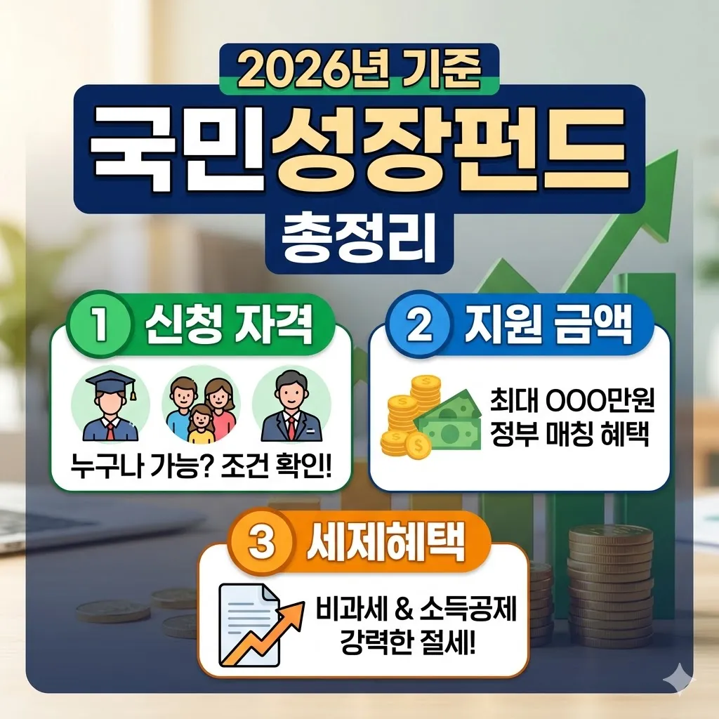 국민성장펀드 신청 자격 지원 금액 세제혜택 총정리 (2026년 기준)