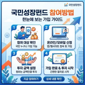 국민성장펀드 참여방법 22일 판매 시작 및 가입 자격 혜택 총정리