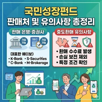 국민성장펀드 판매 은행 증권사 및 중도환매 유의사항