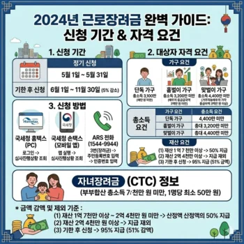 근로장려금 신청기간 및 대상자 자격 요건 안내