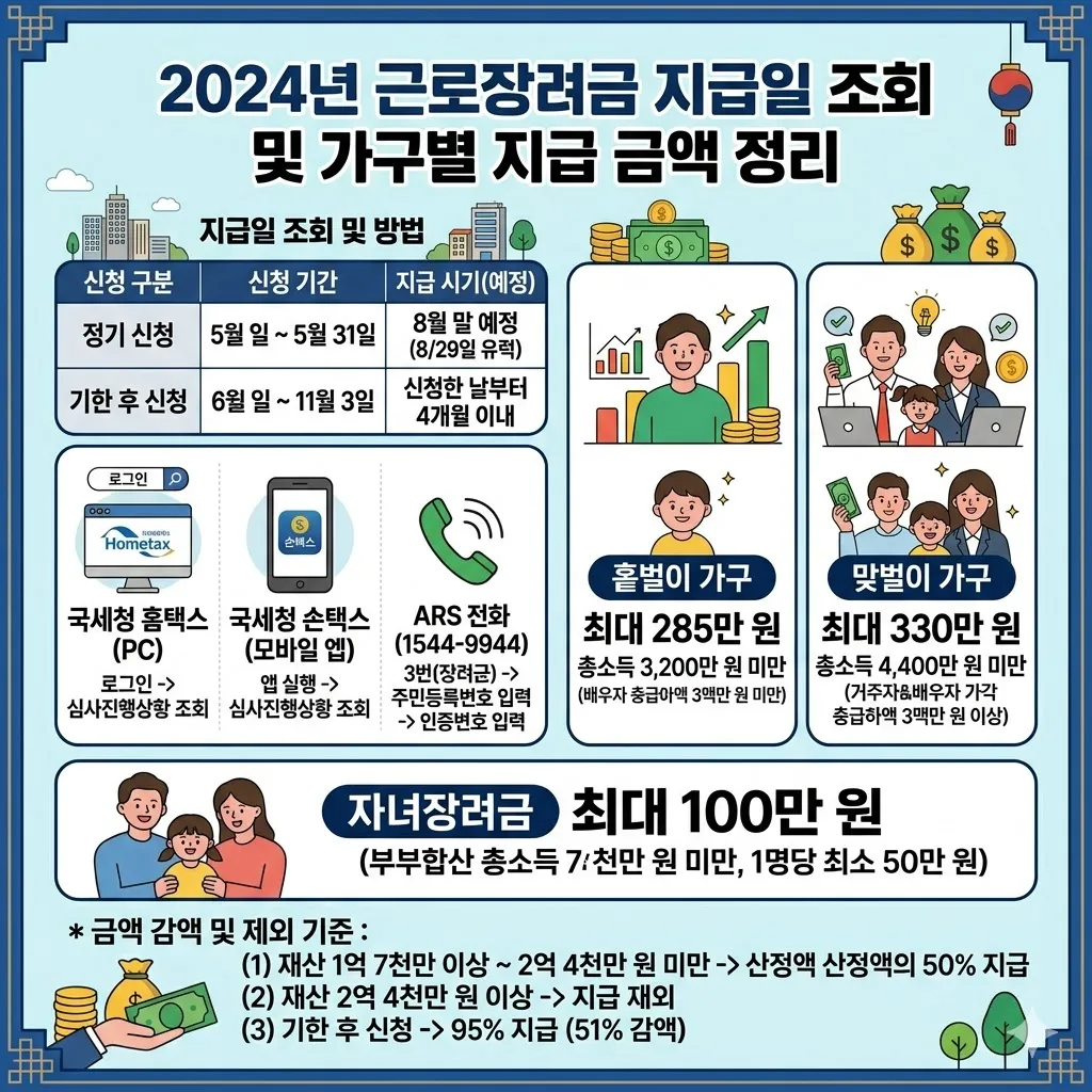 근로장려금 지급일 조회 및 가구별 지급 금액 정리