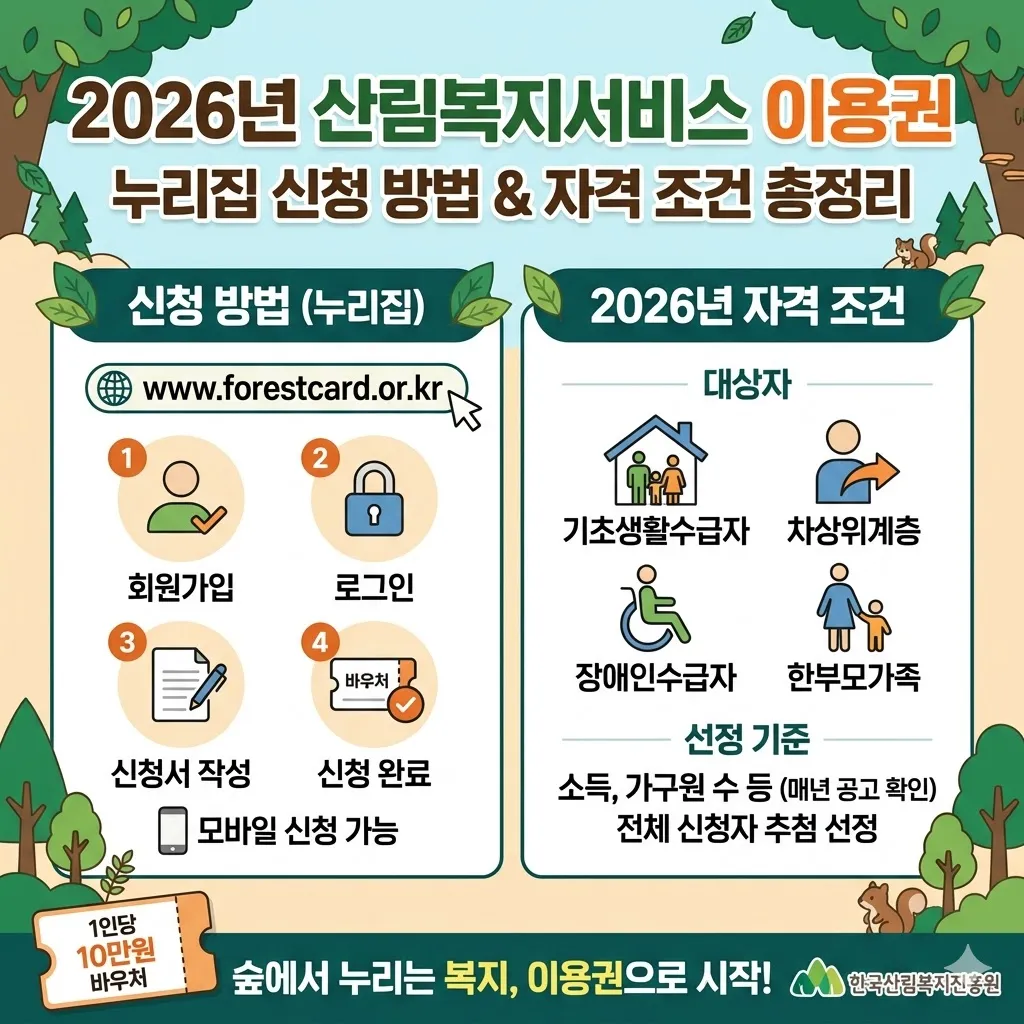 산림복지서비스 이용권 누리집 신청 방법 및 2026년 자격 조건 총정리