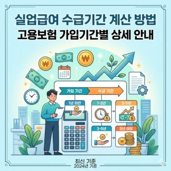 실업급여 수급기간 계산 방법과 고용보험 가입 기간별 상세 안내
