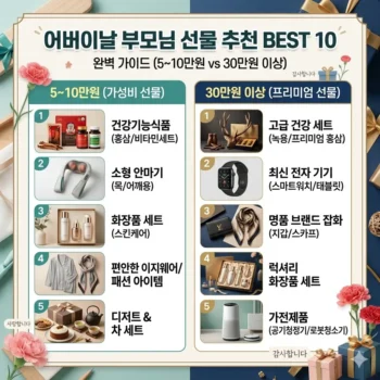 어버이날 부모님 선물 추천 BEST 10 (5~10만원 vs 30만원 이상 완벽 가이드)