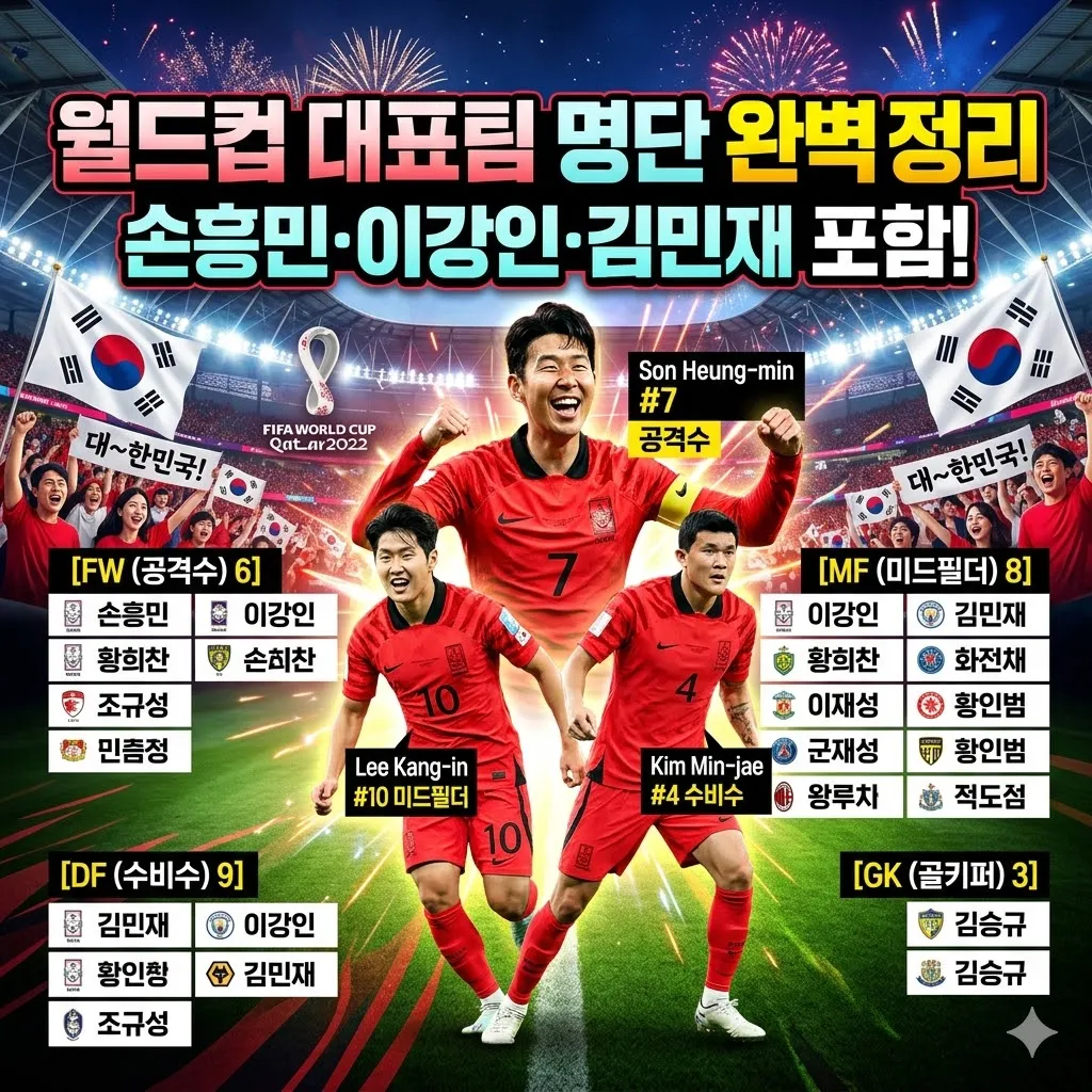 월드컵 대표팀 명단 손흥민 이강인 김민재 포함 포지션별 완벽 정리