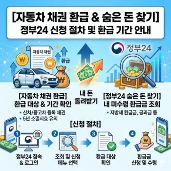 자동차 채권 환급 기간 및 정부24 숨은 돈 찾기 신청 절차