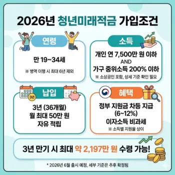 청년미래적금 가입조건 2026년 최신 기준 정리
