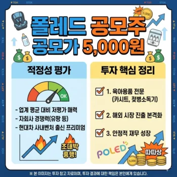 폴레드 공모주 공모가 5,000원 적정성 평가와 투자 핵심 정리