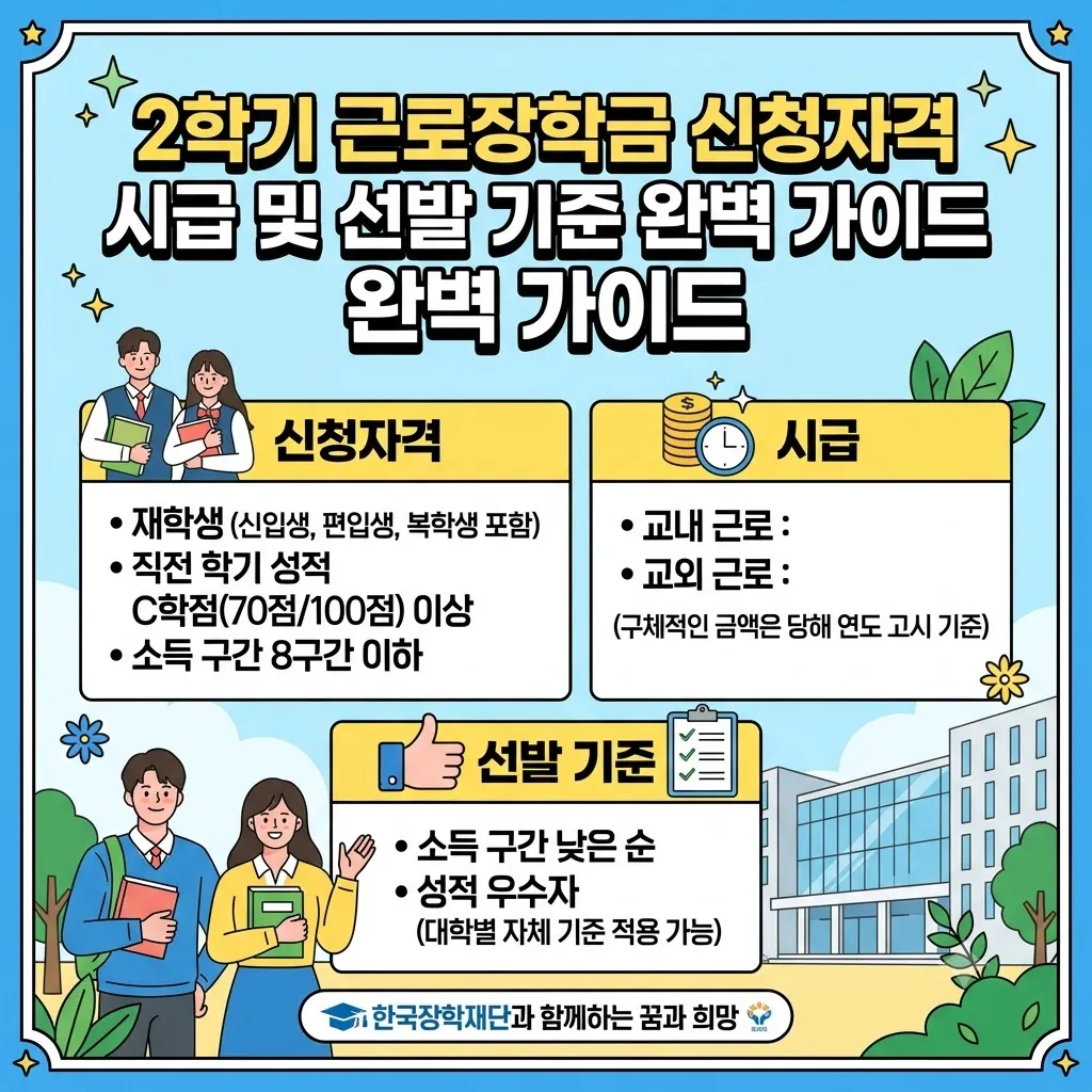 2학기 근로장학금 신청자격 시급 및 선발 기준 완벽 가이드