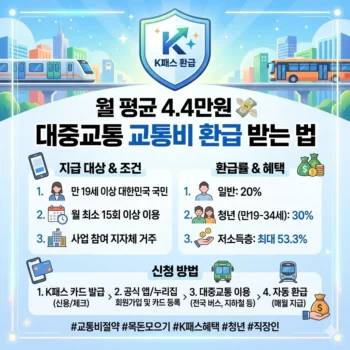 K패스 월 4.4만원 환급 받는 법: 대중교통 할인 혜택 총정리