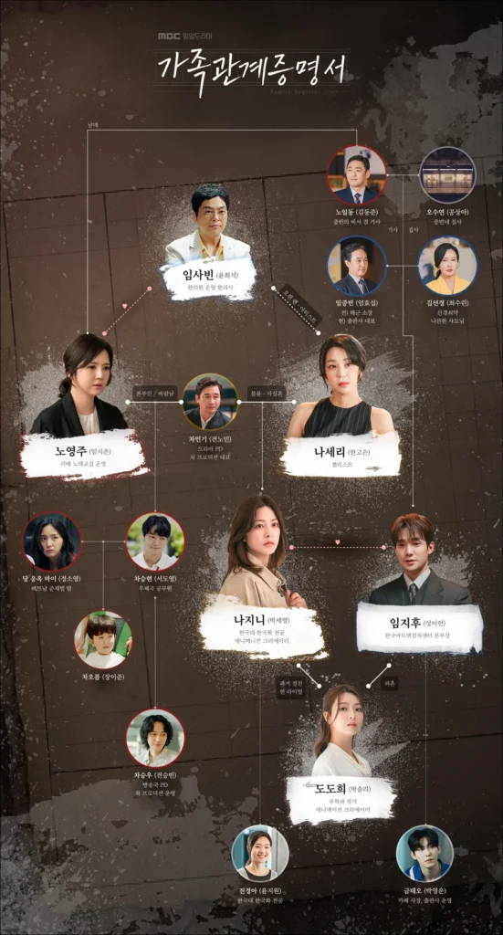 가족관계증명서 드라마 출연진 및 가족관계증명서 몇부작 원작 정보 2 가족관계증명서 드라마 출연진 및 가족관계증명서 몇부작 원작 정보