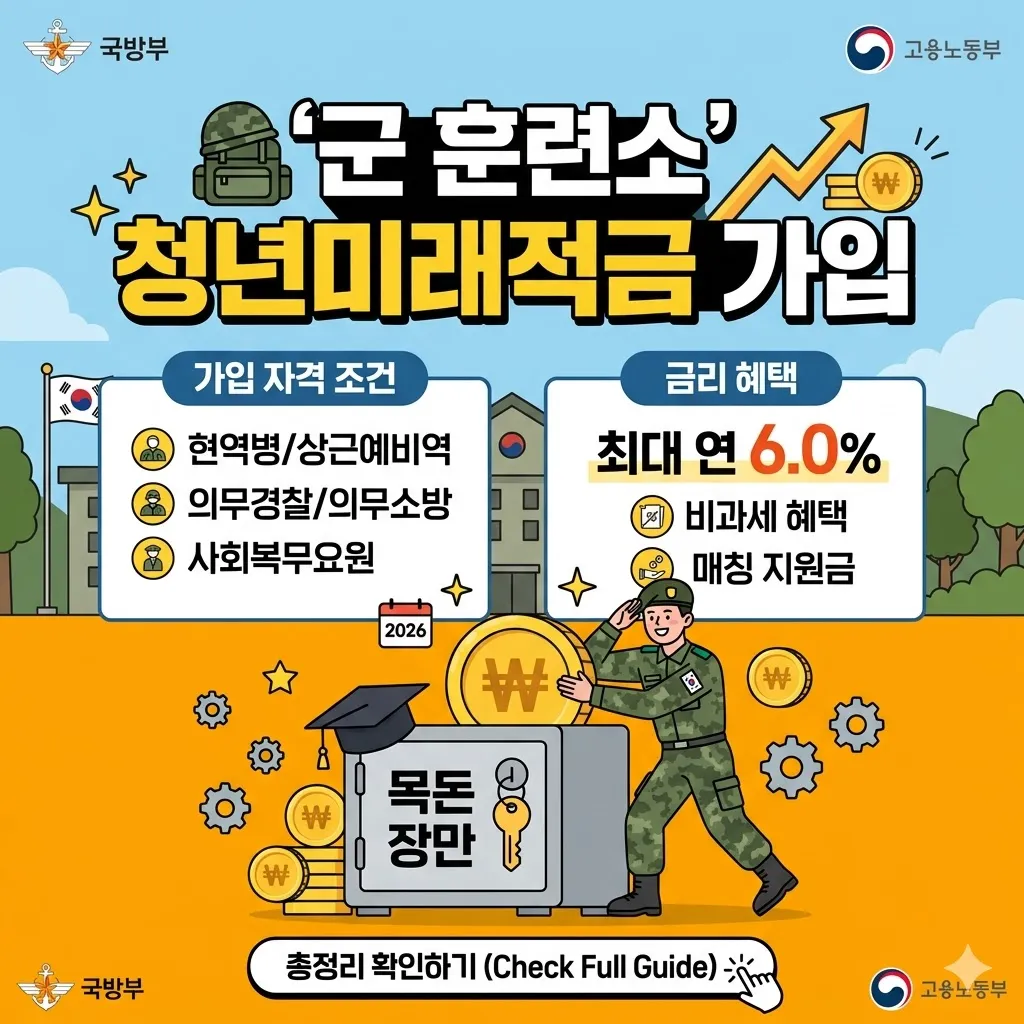 군 훈련소 청년미래적금 가입 자격 조건 및 금리 혜택 총정리