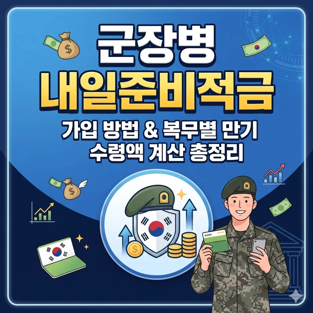 군장병 내일준비적금 가입 방법부터 만기 해지 시 수령액 계산법