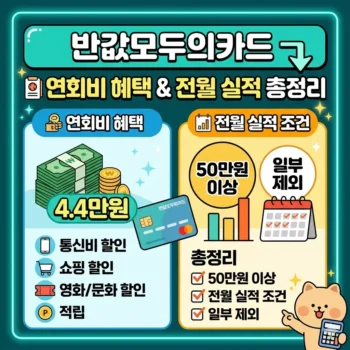 반값모두의카드 4.4만원 연회비 혜택 및 전월 실적 조건 총정리