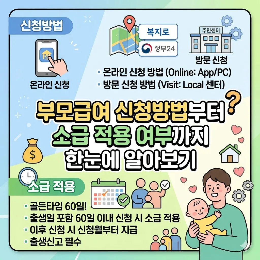 부모급여 신청방법부터 소급 적용 여부까지 한눈에 알아보기