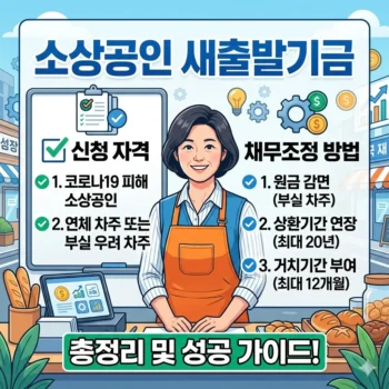 소상공인 새출발기정기금 신청 자격 및 채무조정 방법 총정리