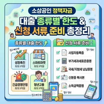 소상공인 정책자금 대출 종류별 한도와 소상공인 정책자금 대출 신청 서류 준비 총정리