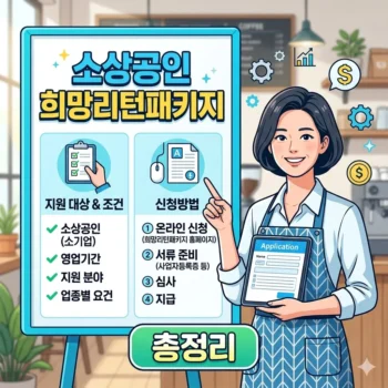 소상공인 희망리턴패키지 신청방법 및 소상공인 희망리턴패키지 지원 대상 조건 총정리