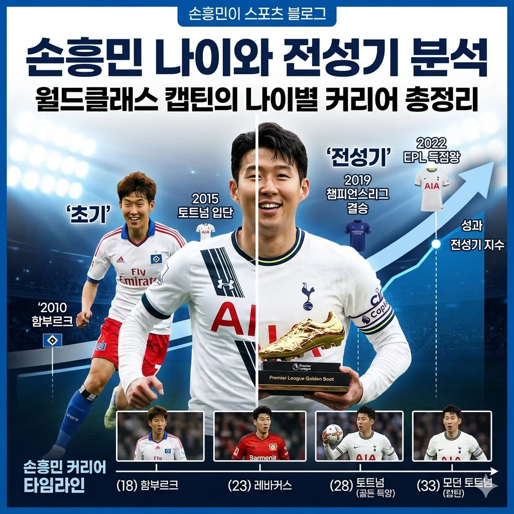 손흥민 나이와 전성기 분석, 월드클래스 캡틴의 손흥민 나이별 커리어 총정리