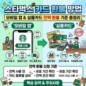 스타벅스 카드 환불 방법과 모바일 앱 실물카드 전액 환불 신청 기준